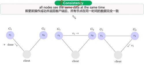 day01微服務(wù)架構(gòu)電商系統(tǒng)性能調(diào)優(yōu)篇 北京計算機系統(tǒng)服務(wù)的實踐與挑戰(zhàn)