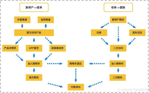 萬字干貨 30圖詳解，從0到1為新手搭建完整的增長數據體系